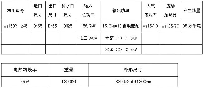 技術參數