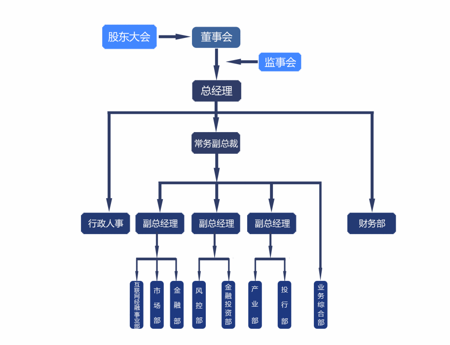 成都澳信資產管理有限公司