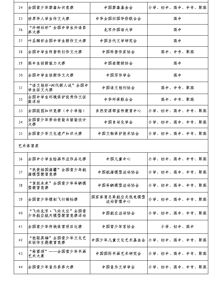 青少年(青春期年齡段的人群)