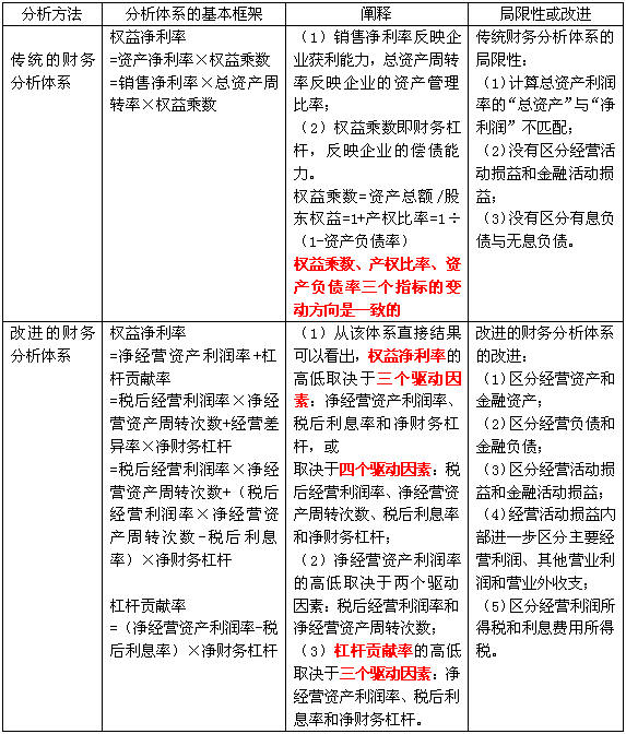 財務報表分析(經濟管理學術語)