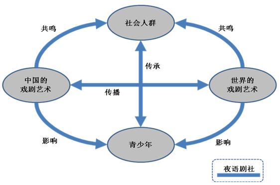 夜語劇社