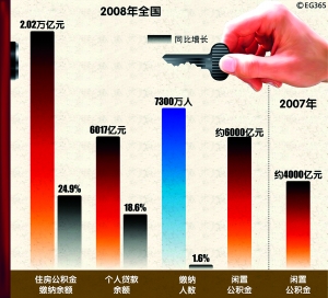 公共租賃房