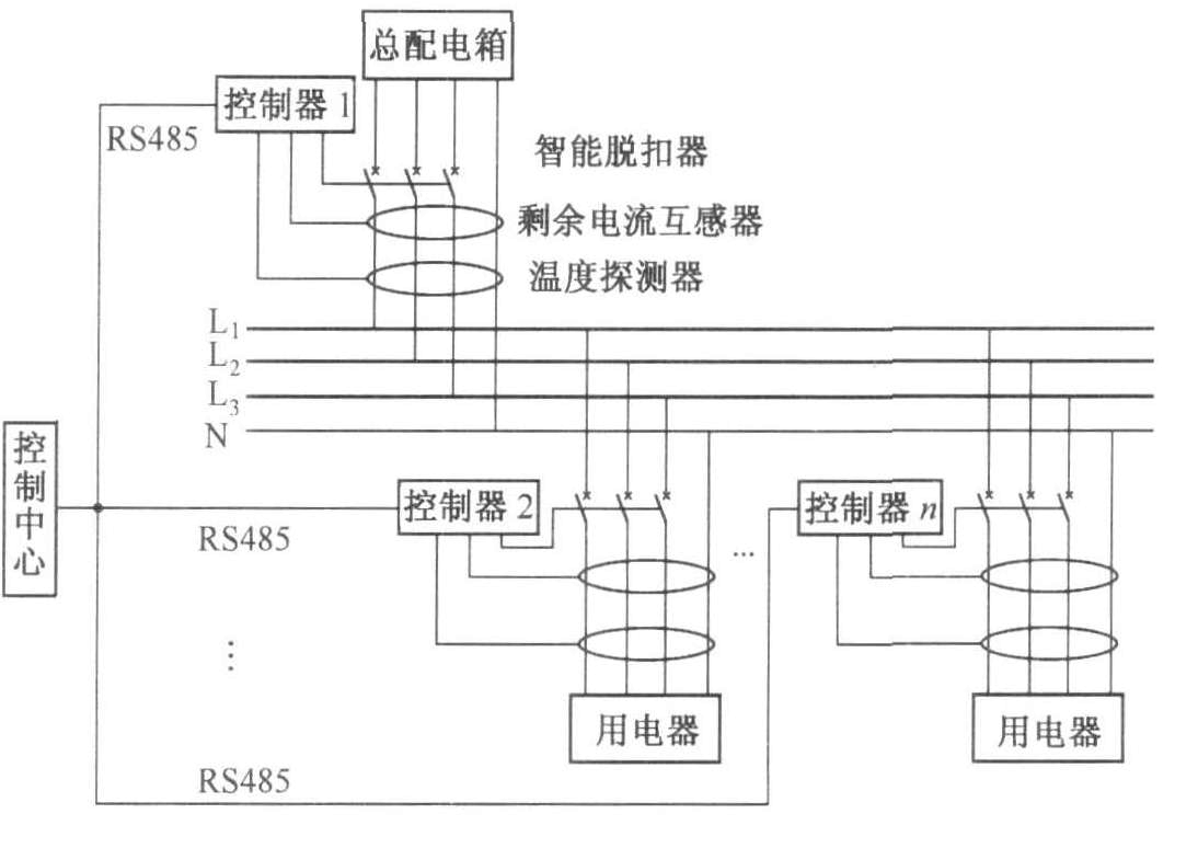 智慧用電