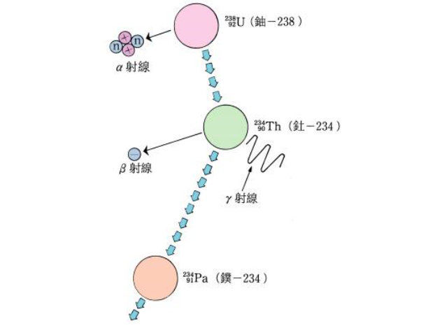 反衝原子