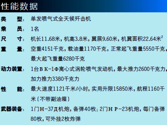 米格-17ПФ戰鬥機