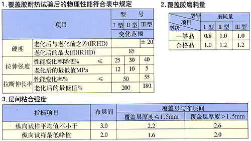 耐熱輸送帶