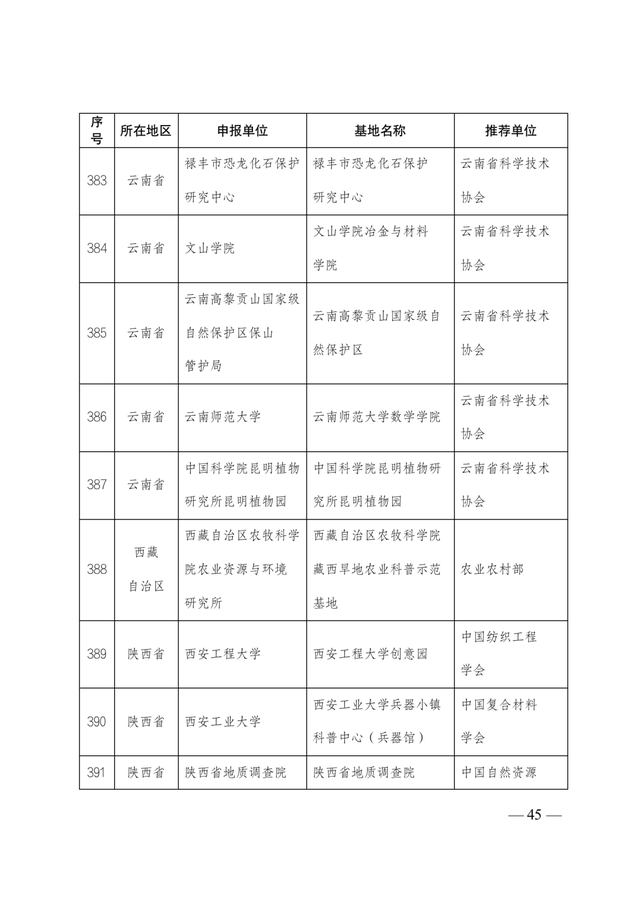 2021-2025年全國科普教育基地