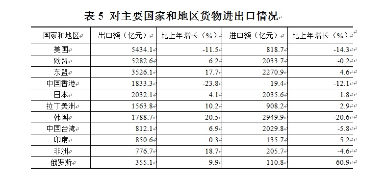 2019年江蘇省國民經濟和社會發展統計公報