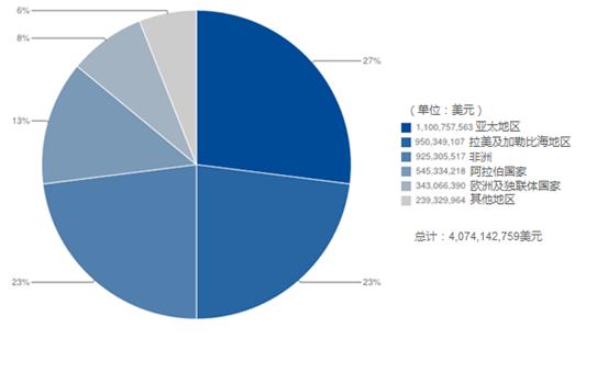 聯合國開發計畫署(開發署)