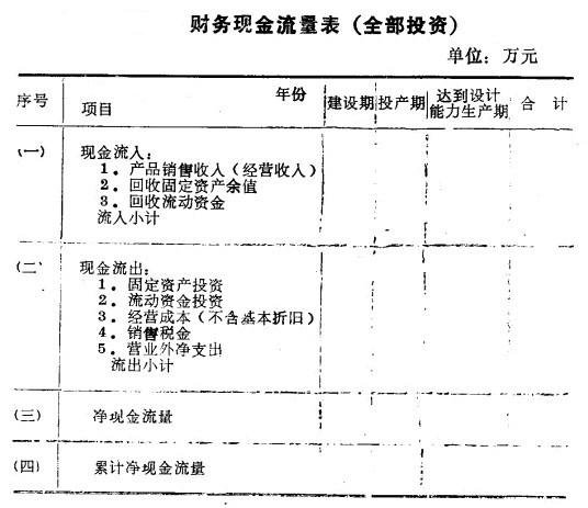 長期財務決策