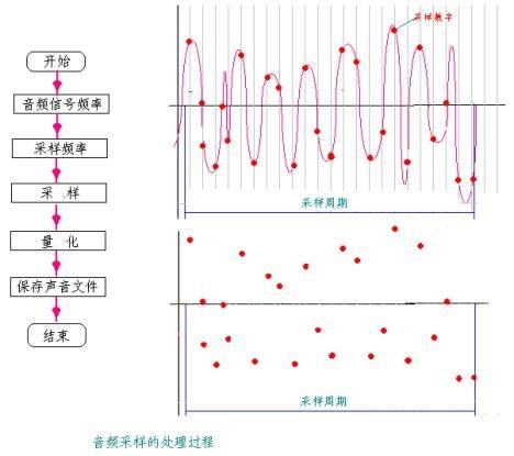 音樂採樣