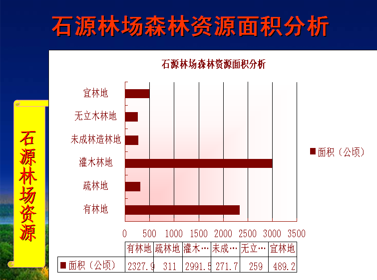 山西省太行山國有林管理局石源林場