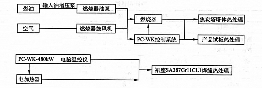 超大型耐熱鋼焦炭塔製造組焊工法