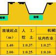 土方放坡係數