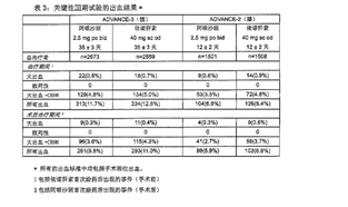 阿哌沙班片