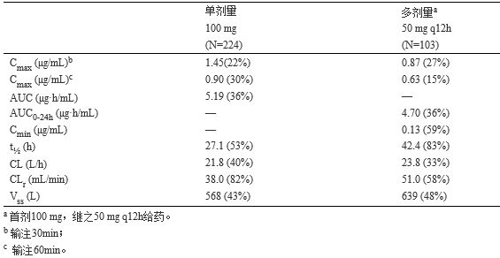 替加環素