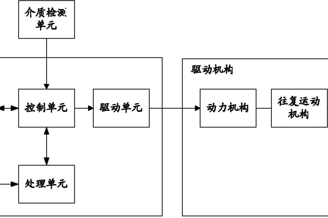 一種紙幣式散狀介質自適應整理裝置