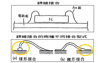 超音波壓焊