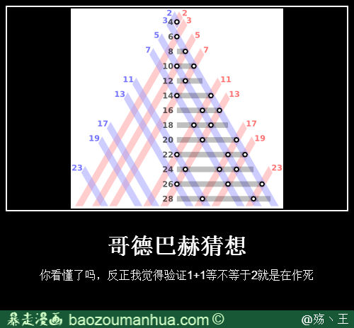 哥德巴赫猜想(哥德巴赫（哥德巴赫猜想）)