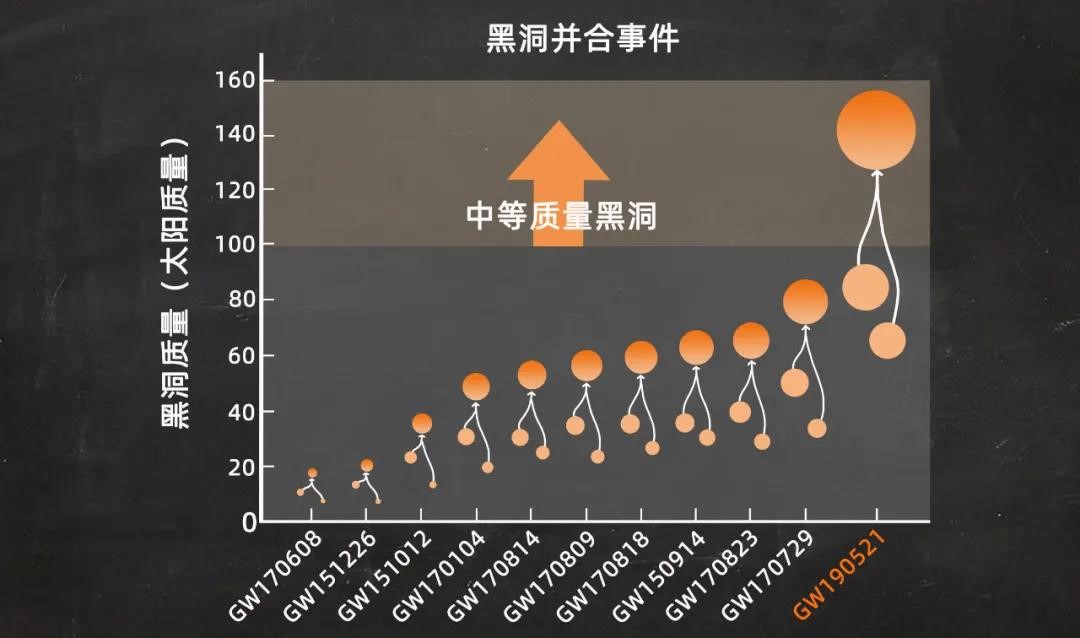 中等質量黑洞