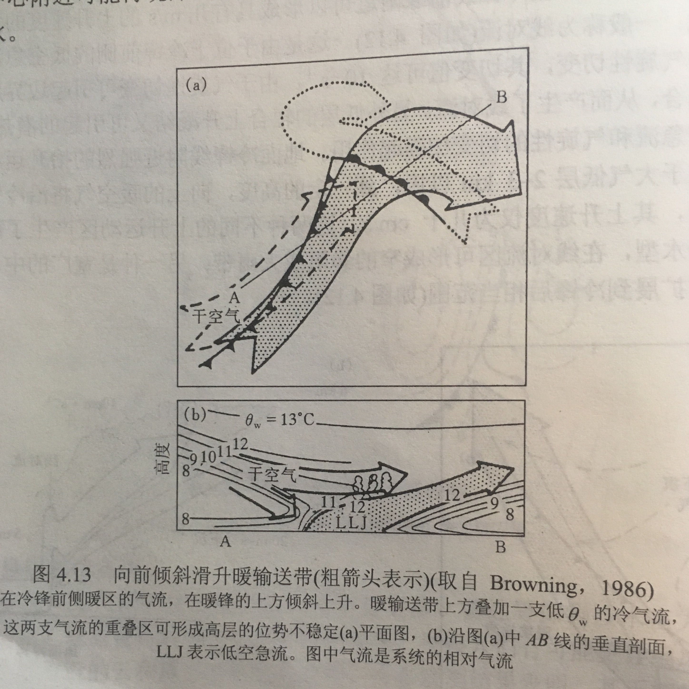 暖輸送帶