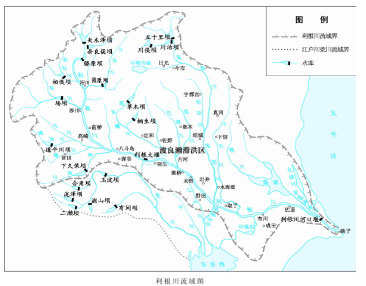 利根川防洪