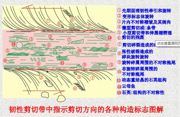 韌性剪下帶