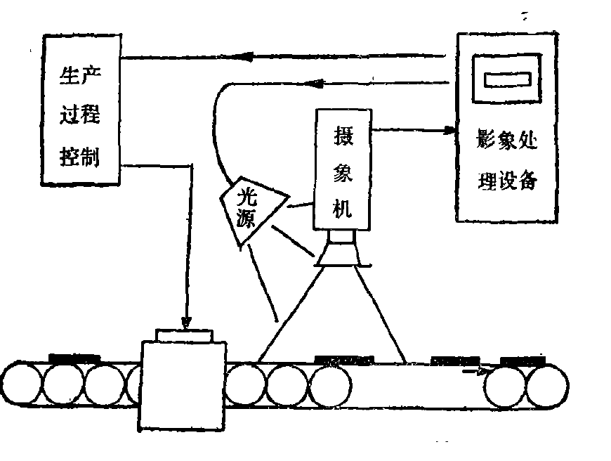 實時攝影測量