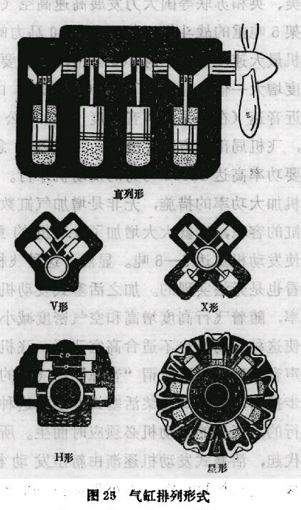 活塞式發動機