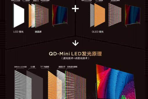 QD-Mini LED