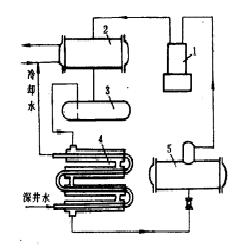 圖1 有液體過冷的單機壓縮制冷機的系統圖