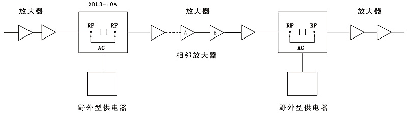 電源插入器