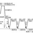 回火(金屬熱處理工藝)