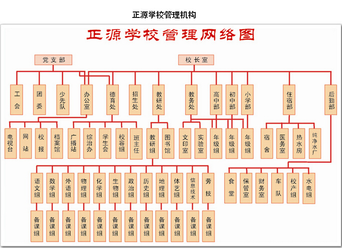 耒陽市正源學校