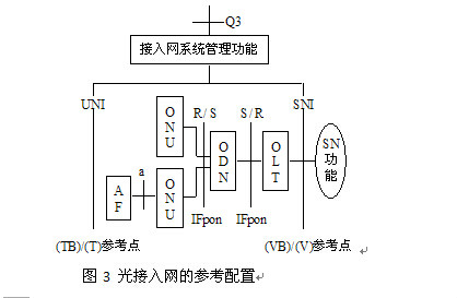 光纖全業務網