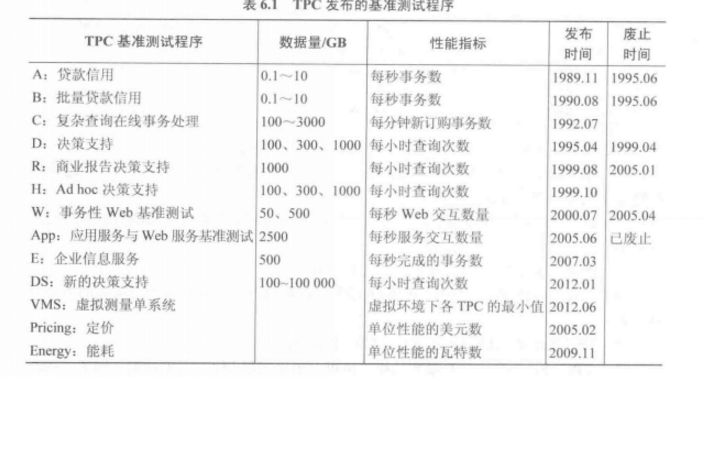 基準測試程式