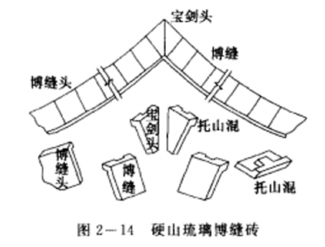 硬山琉璃博縫磚