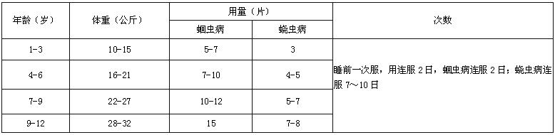 磷酸哌嗪片