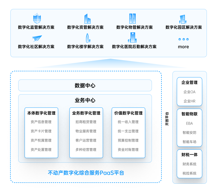 深圳市四格互聯信息技術有限公司