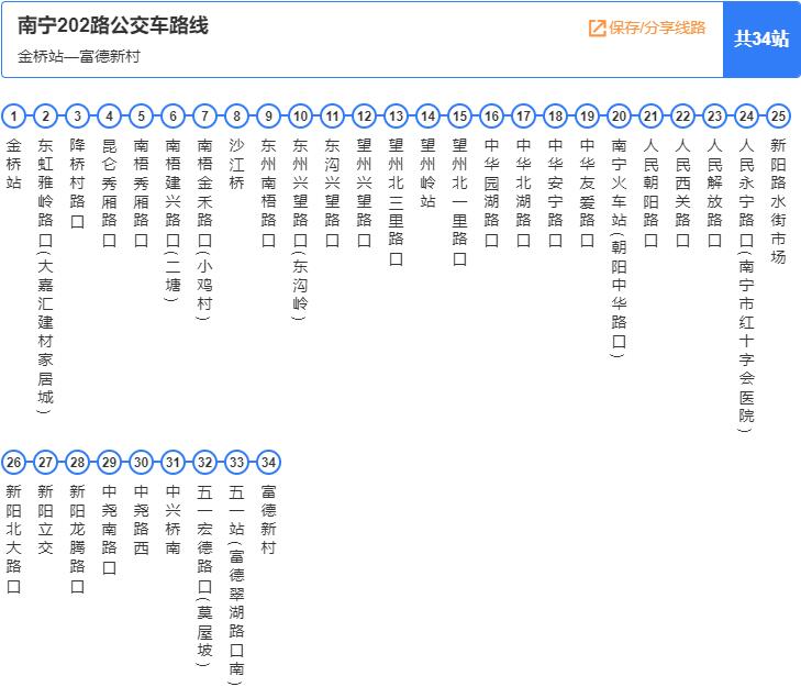 南寧公交202路