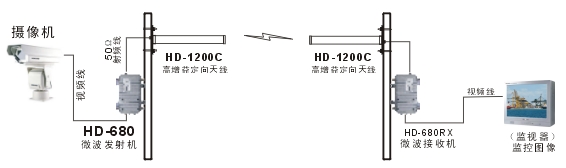 塔吊無線視頻監控系統