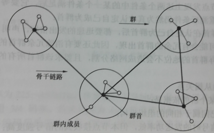 圖1-2 NTDR網路結構