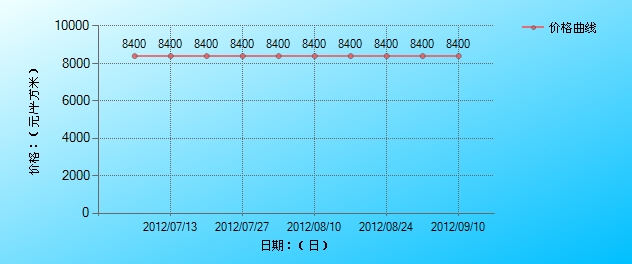 保利拉菲