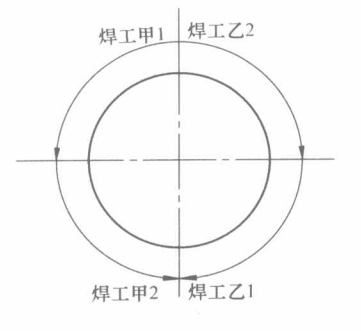 長輸管道半自動下向焊接流水作業工法