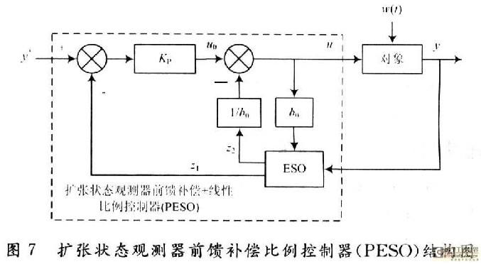 狀態觀測器