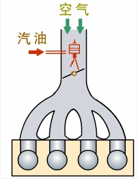 單點電噴