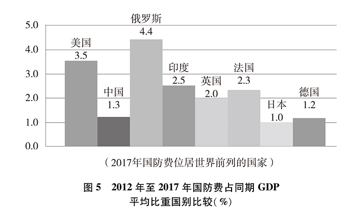 新時代的中國國防