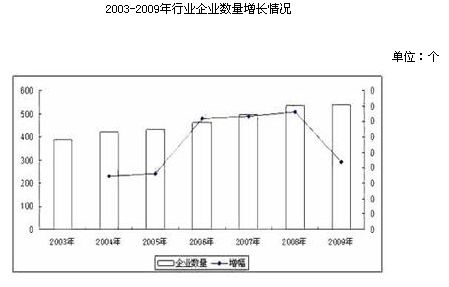 除垢劑