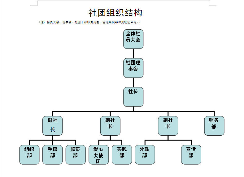 黃河水利職業技術學院愛心社