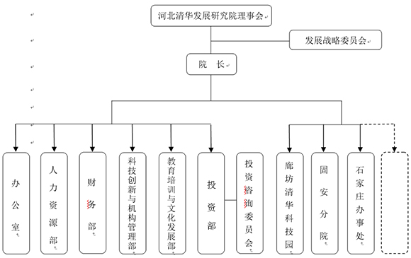 河北清華發展研究院